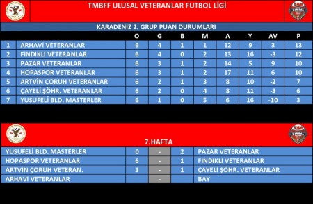 2. GRUP PUAN DURUMLARI