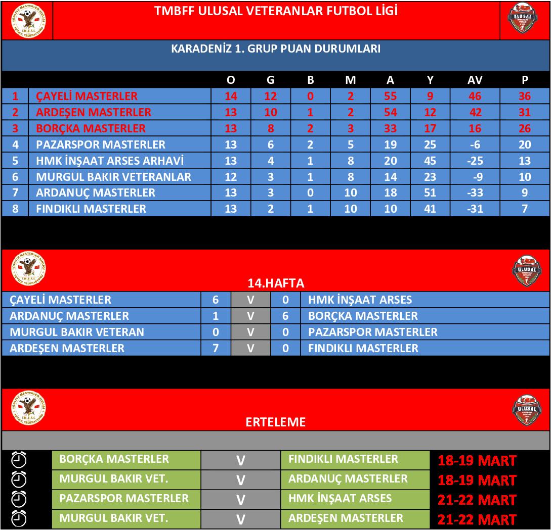TMBFF 14. HAFTA 1. GRUP PUAN DURUMU
