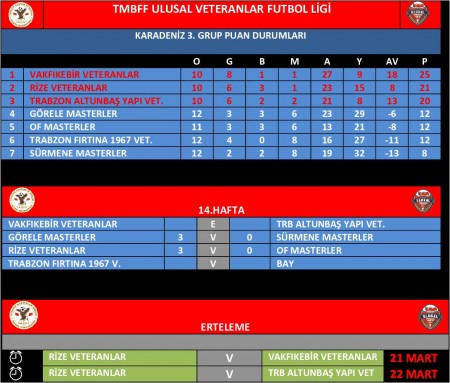 TMBFF 14. HAFTA 3. GRUP PUAN DURUMU