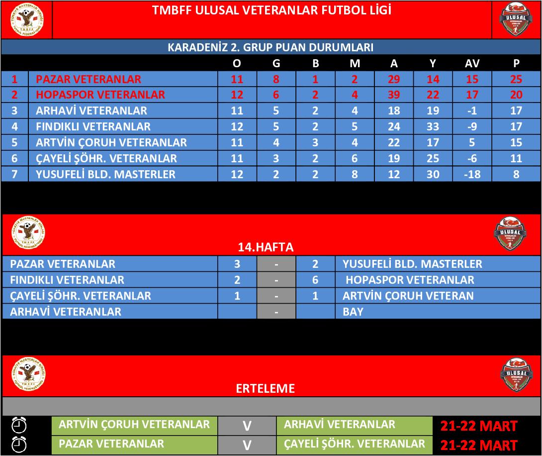 TMBFF 14. HAFTA 2. GRUP PUAN DURUMU