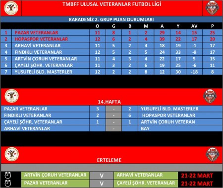 TMBFF 14. HAFTA 2. GRUP PUAN DURUMU