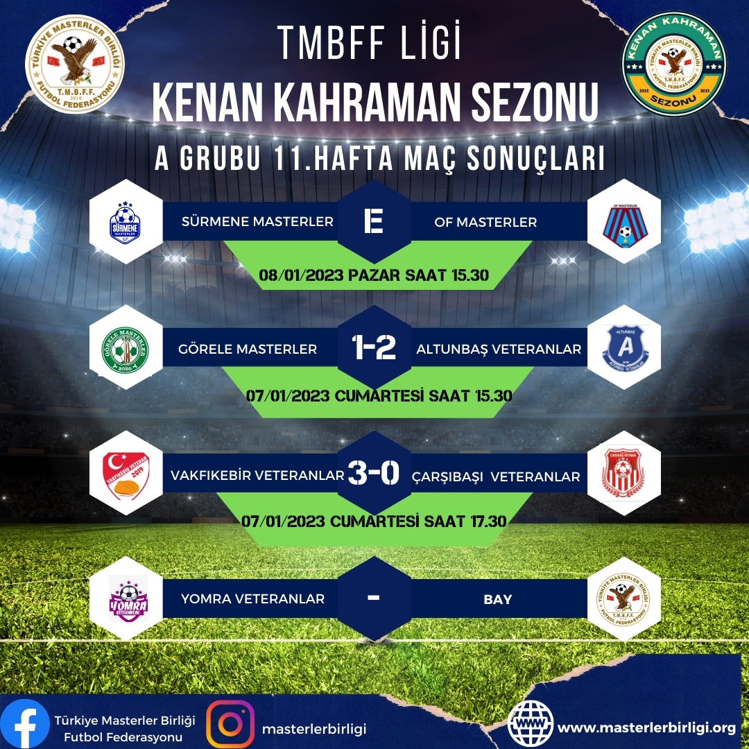 TMBFF LİGİ KENAN KAHRAMAN SEZONU                A GRUBU 11.HAFTA MAÇ SONUÇLARI