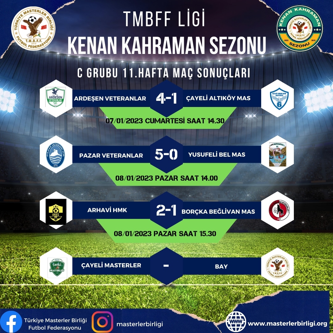 TMBFF LİGİ KENAN KAHRAMAN SEZONU                C GRUBU 11.HAFTA MAÇ SONUÇLARI