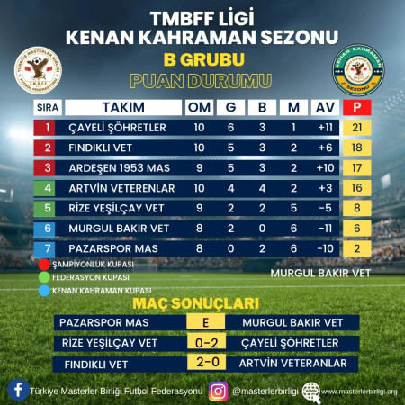 TMBFF LİGİ KENAN KAHRAMAN SEZONU                B GRUBU 11.HAFTA PUAN DURUMU