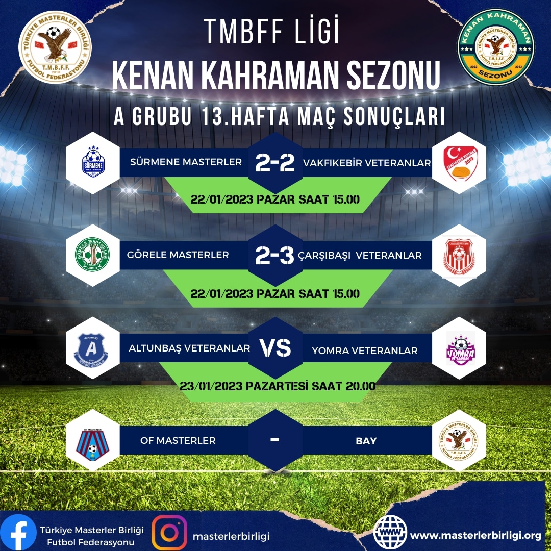TMBFF LİGİ KENAN KAHRAMAN SEZONU                A GRUBU 13.HAFTA MAÇ SONUÇLARI