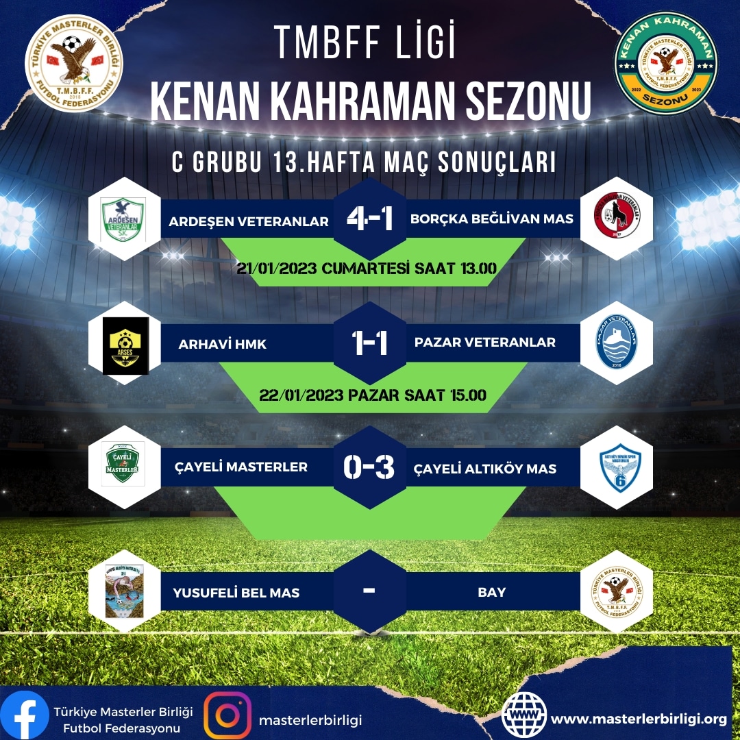TMBFF LİGİ KENAN KAHRAMAN SEZONU                C GRUBU 13.HAFTA MAÇ SONUÇLARI