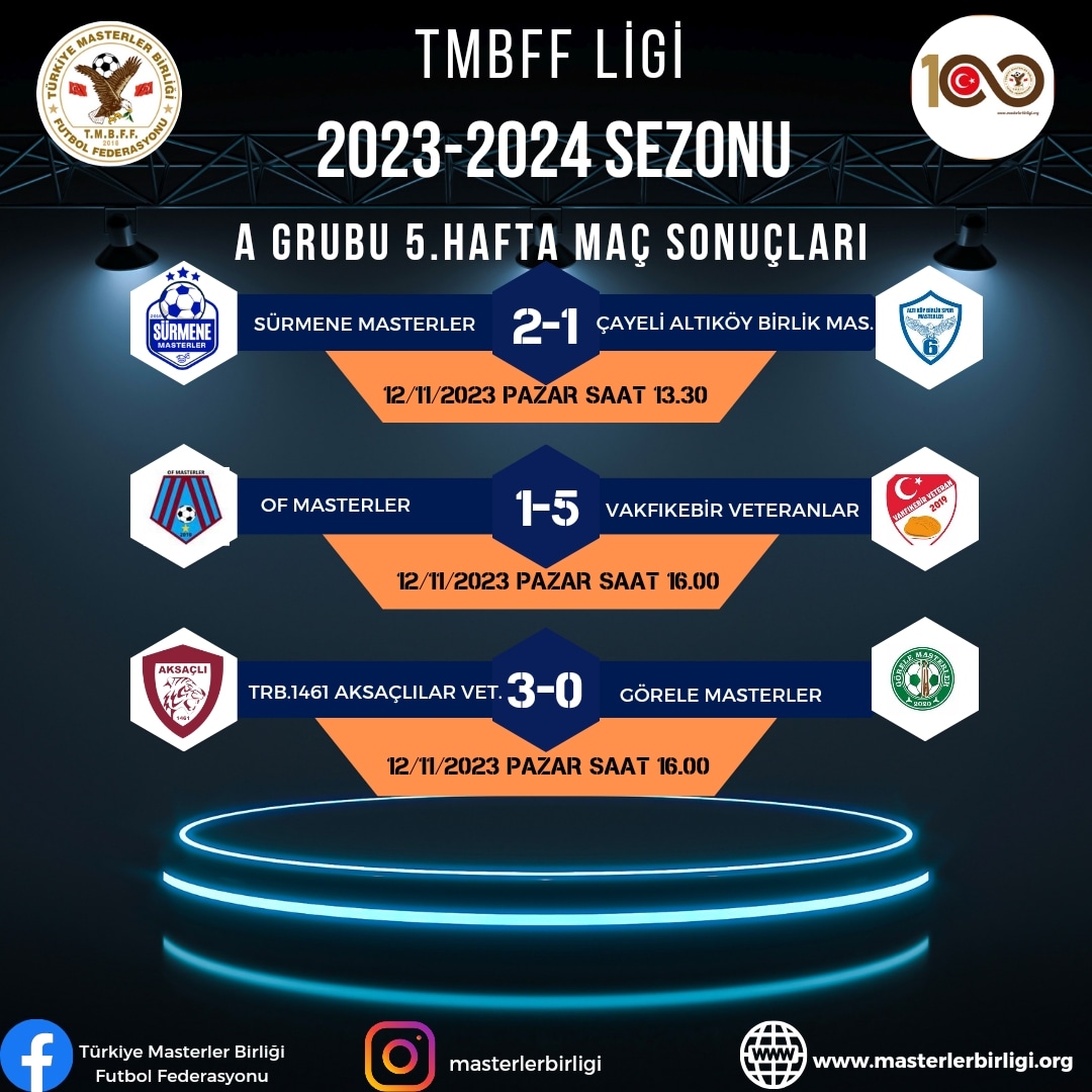 TMBFF LİGİ 2023-2024 SEZONU   5.HAFTA MAÇ SONUÇLARI