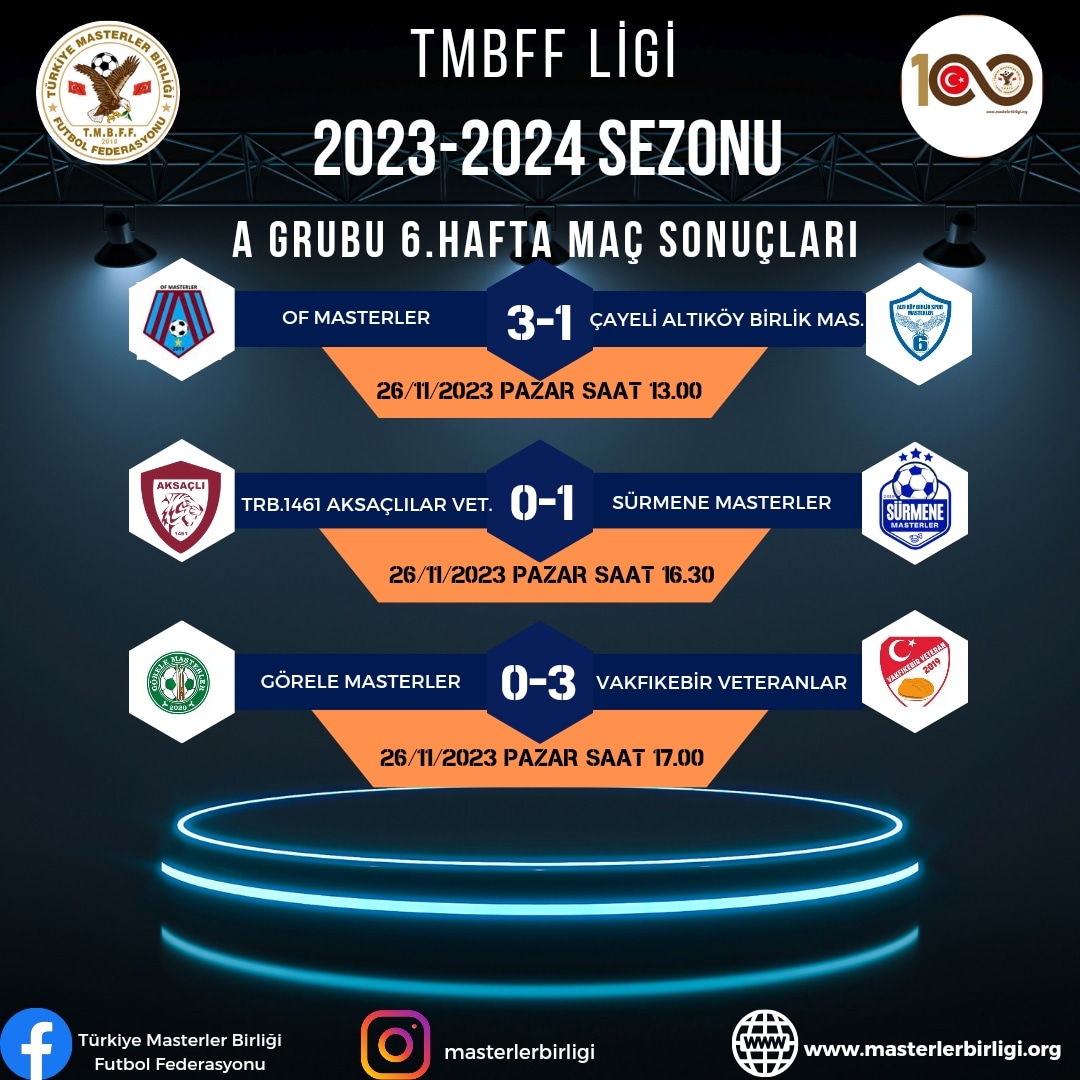 TMBFF LİGİ 2023-2024 SEZONU  6.HAFTA MAÇ SONUÇLARI