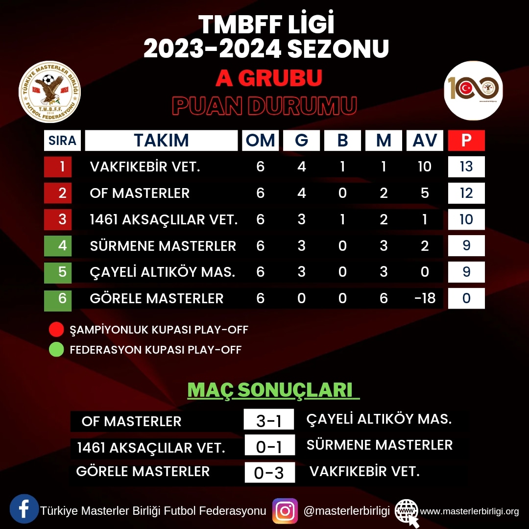 TMBFF LİGİ 2023-2024 SEZONU 6.HAFTA PUAN DURUMU