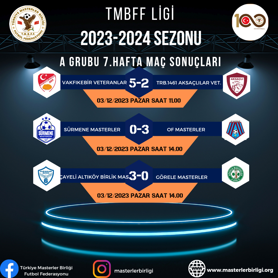 TMBFF LİGİ 2023-2024 SEZONU 7.HAFTA MAÇ SONUÇLARI